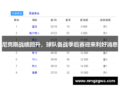 尼克斯战绩回升，球队备战季后赛迎来利好消息