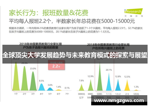 全球顶尖大学发展趋势与未来教育模式的探索与展望