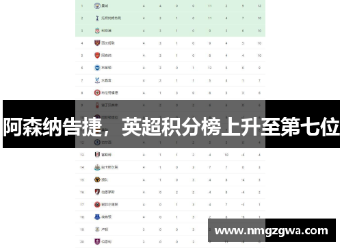 阿森纳告捷，英超积分榜上升至第七位