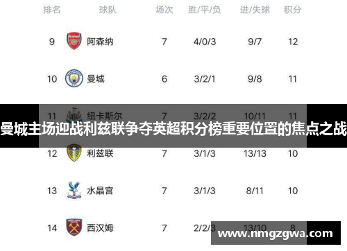 曼城主场迎战利兹联争夺英超积分榜重要位置的焦点之战
